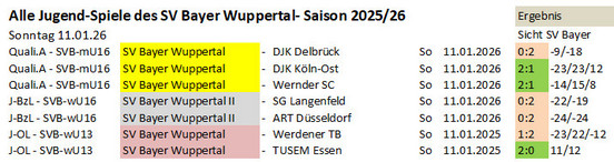 Spieltag 25/26 &copy;2025 SV Bayer